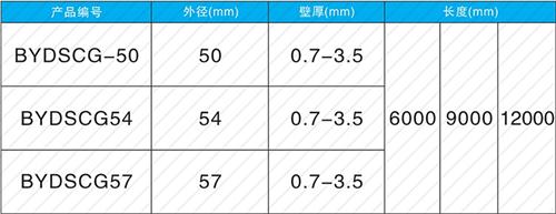 漳浦法兰式声测管现货规格尺寸