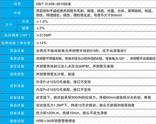漳浦法兰式声测管现货性能特点